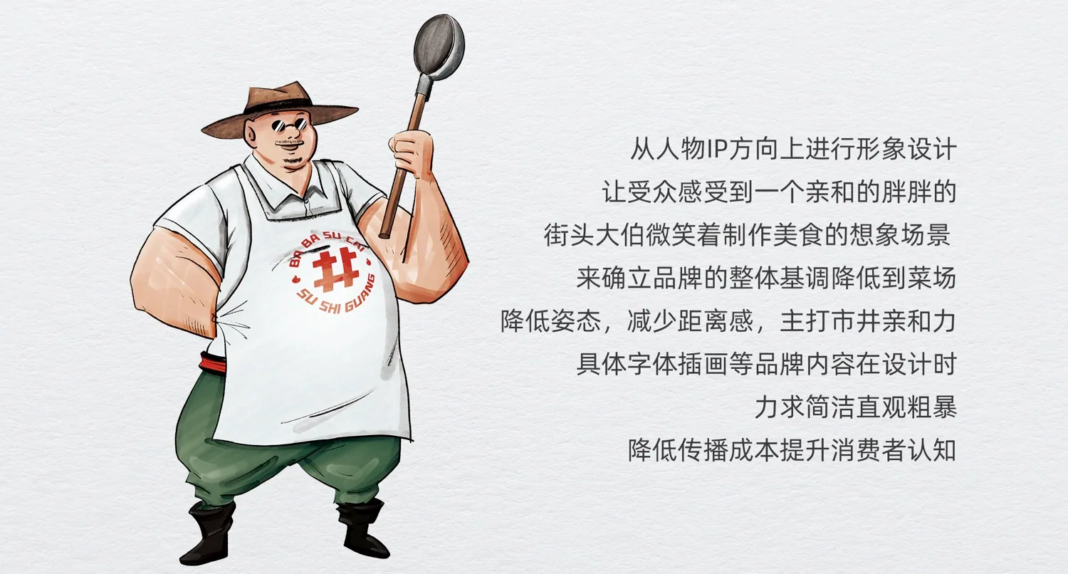 霸霸速菜 角色 IP 设计 · PDF 原稿页面